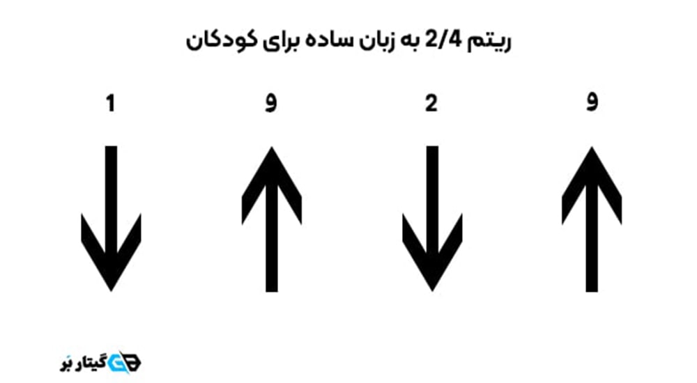 آموزش ریتم 2.4