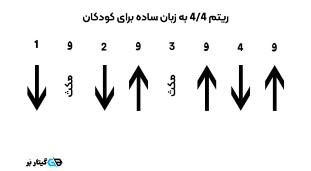 آموزش ریتم 4.4