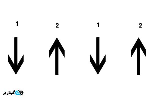 آموزش ریتم 2/4