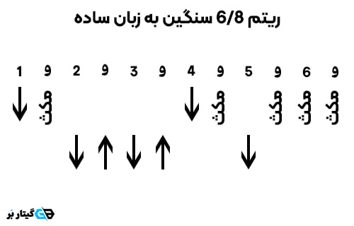 ریتم 6/8 سنگین