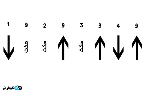نحوه ضربات در ریتم 4/4