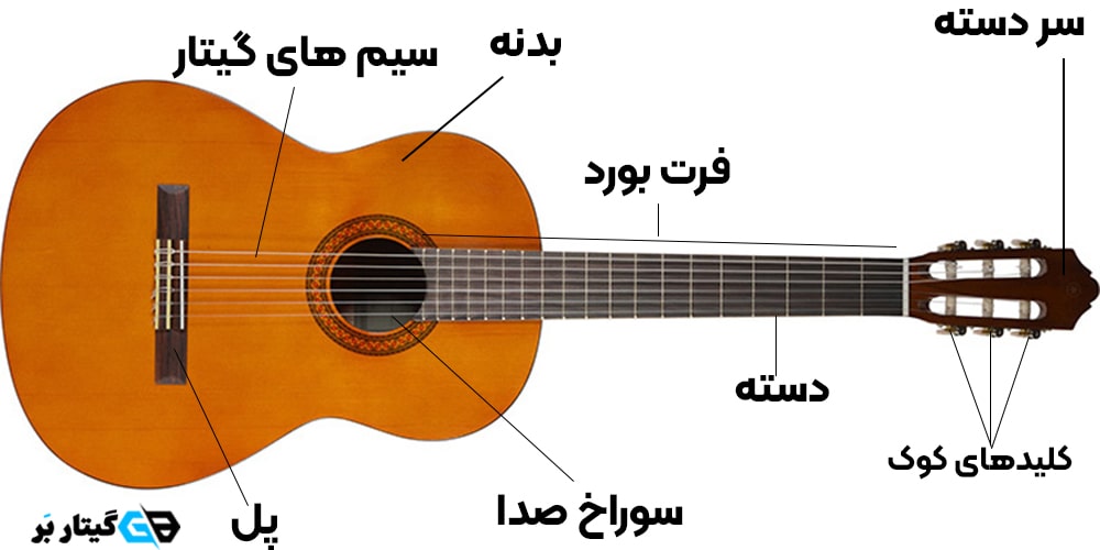 اجزای گیتار