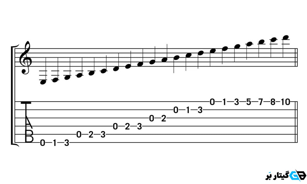 فرق تبلچر با نت موسیقی