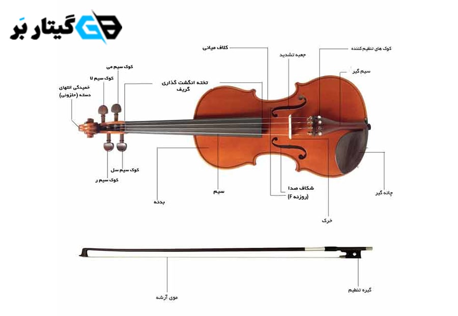 اجزای ساز ویولن